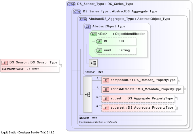 XSD Diagram of DS_Sensor