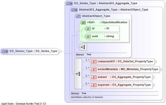 XSD Diagram of DS_Sensor_Type