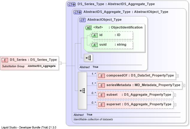 XSD Diagram of DS_Series