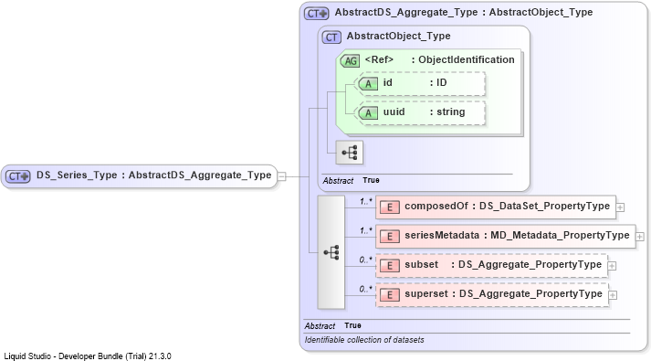 XSD Diagram of DS_Series_Type