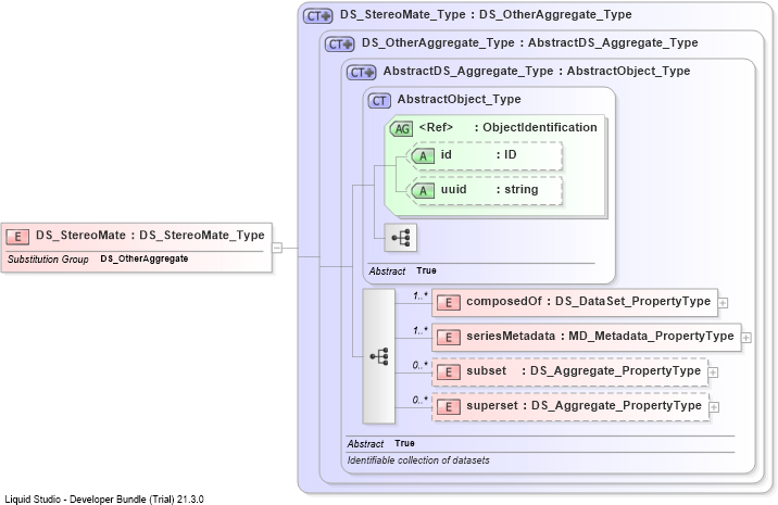 XSD Diagram of DS_StereoMate