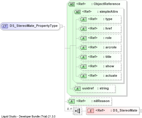 XSD Diagram of DS_StereoMate_PropertyType