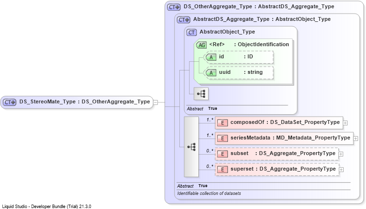 XSD Diagram of DS_StereoMate_Type
