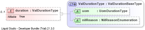 XSD Diagram of duration