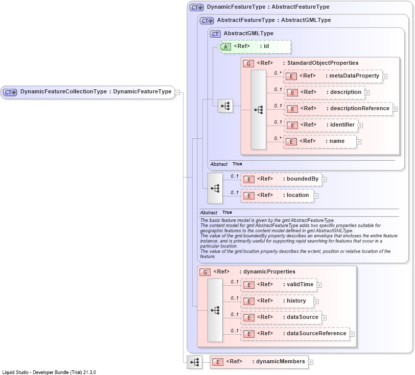XSD Diagram of DynamicFeatureCollectionType