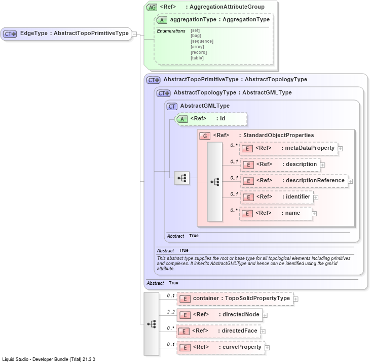 XSD Diagram of EdgeType