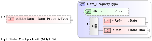 XSD Diagram of editionDate