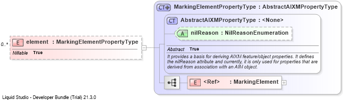 XSD Diagram of element
