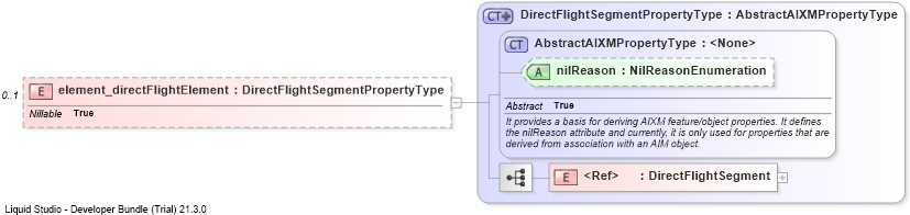 XSD Diagram of element_directFlightElement