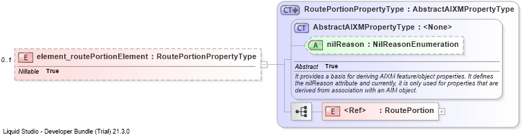 XSD Diagram of element_routePortionElement