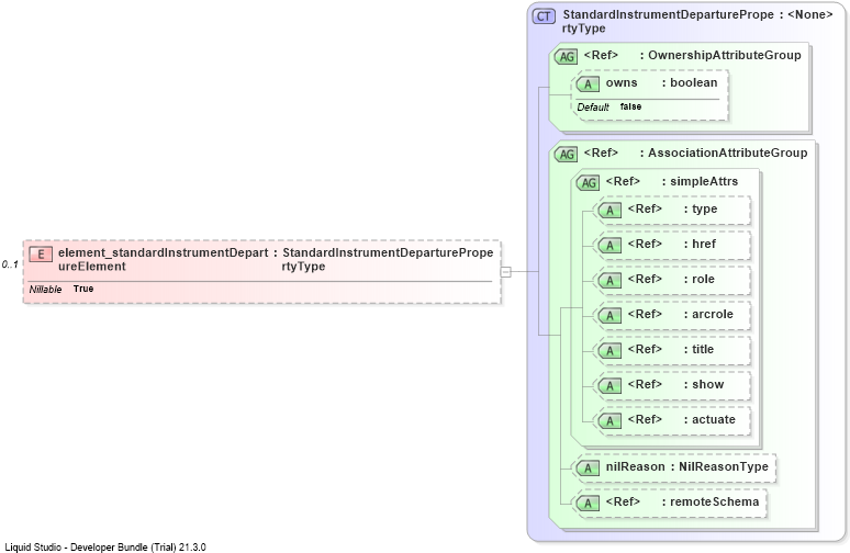 XSD Diagram of element_standardInstrumentDepartureElement
