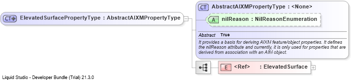 XSD Diagram of ElevatedSurfacePropertyType