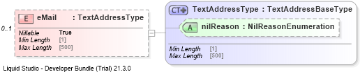 XSD Diagram of eMail