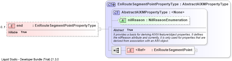 XSD Diagram of end