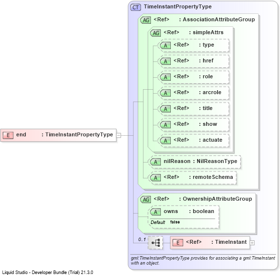 XSD Diagram of end