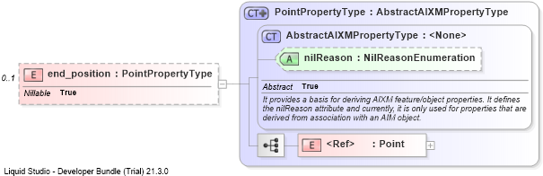 XSD Diagram of end_position