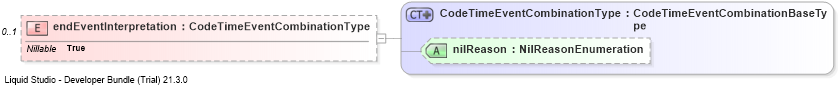 XSD Diagram of endEventInterpretation