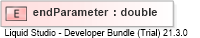 XSD Diagram of endParameter
