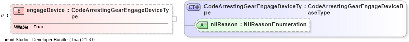 XSD Diagram of engageDevice