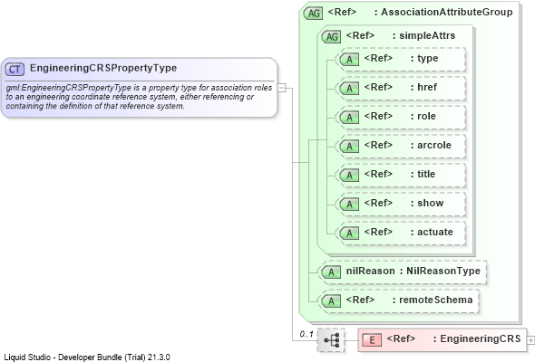 XSD Diagram of EngineeringCRSPropertyType