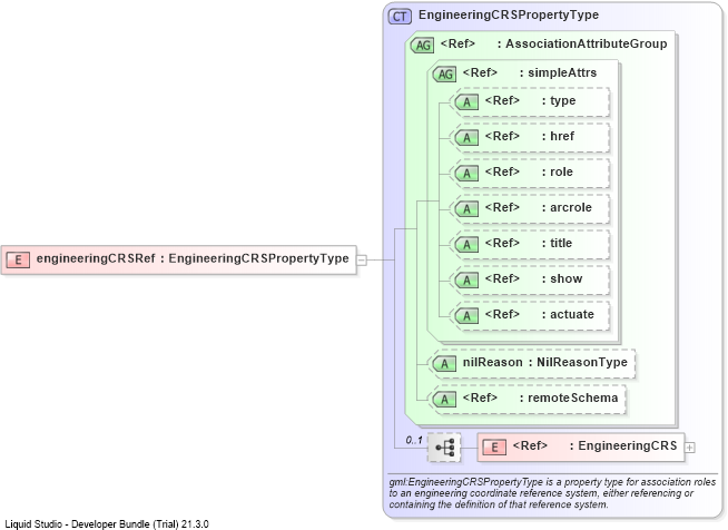 XSD Diagram of engineeringCRSRef