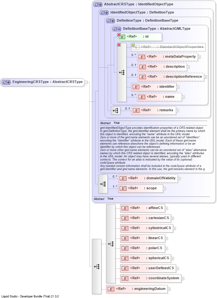 XSD Diagram of EngineeringCRSType