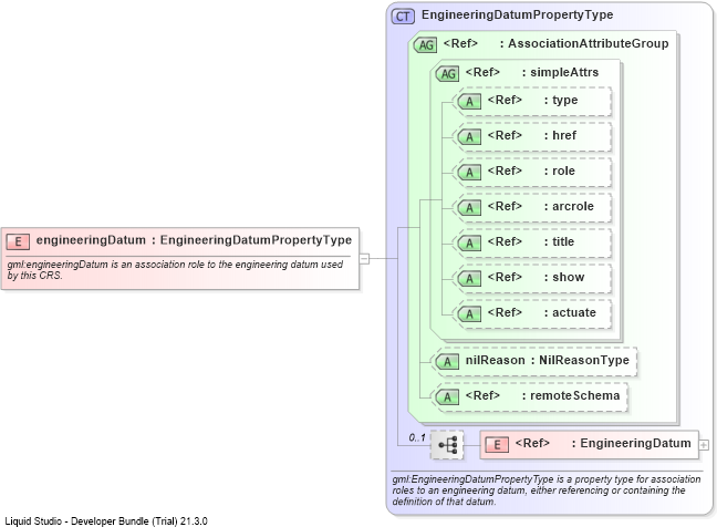 XSD Diagram of engineeringDatum