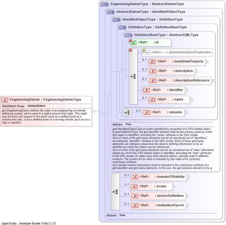 XSD Diagram of EngineeringDatum
