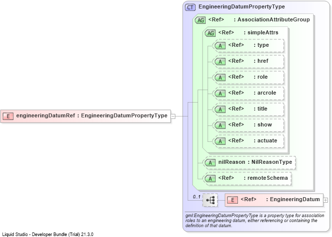 XSD Diagram of engineeringDatumRef