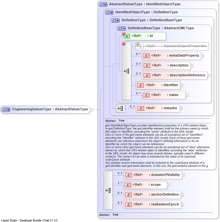 XSD Diagram of EngineeringDatumType