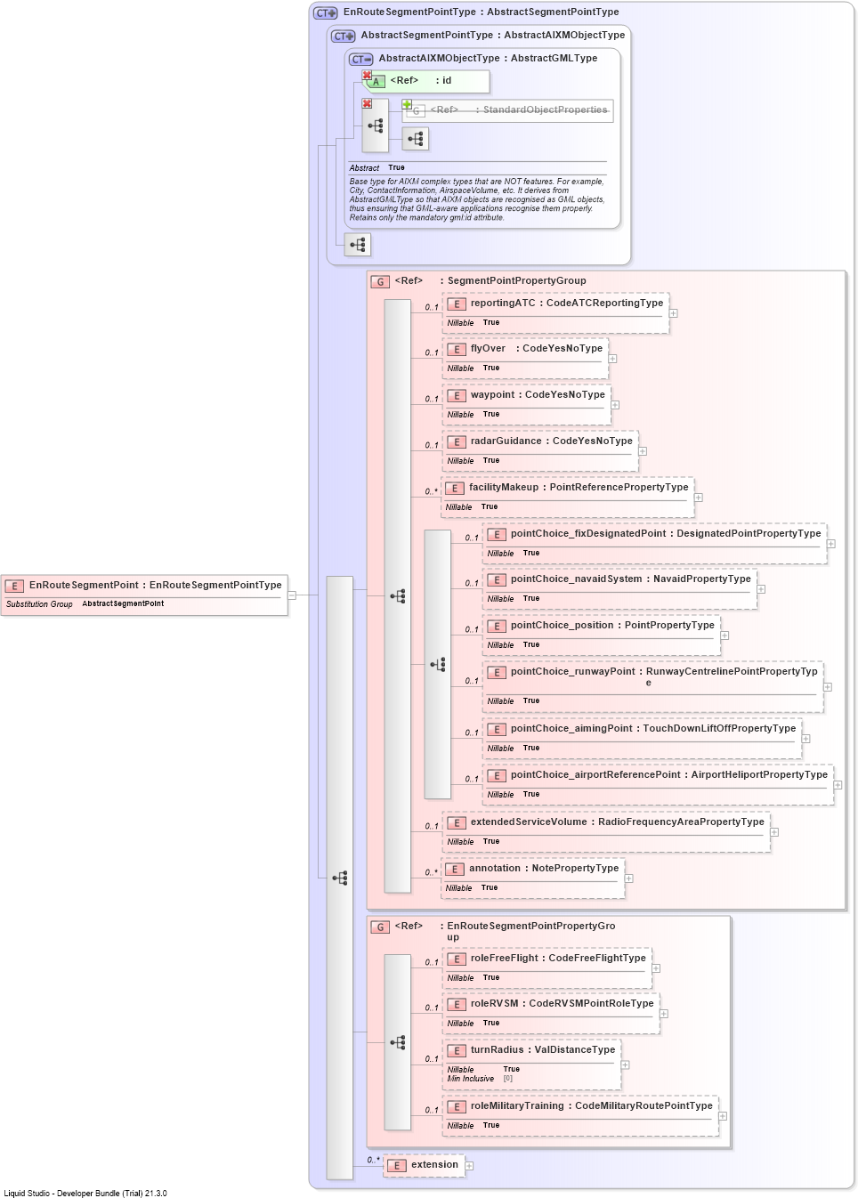 XSD Diagram of EnRouteSegmentPoint