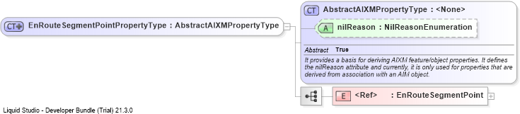 XSD Diagram of EnRouteSegmentPointPropertyType