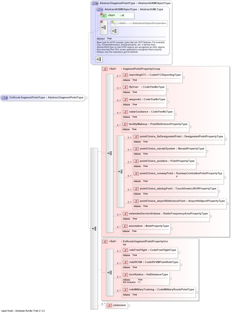 XSD Diagram of EnRouteSegmentPointType