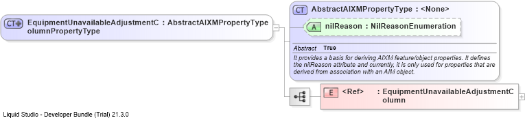 XSD Diagram of EquipmentUnavailableAdjustmentColumnPropertyType