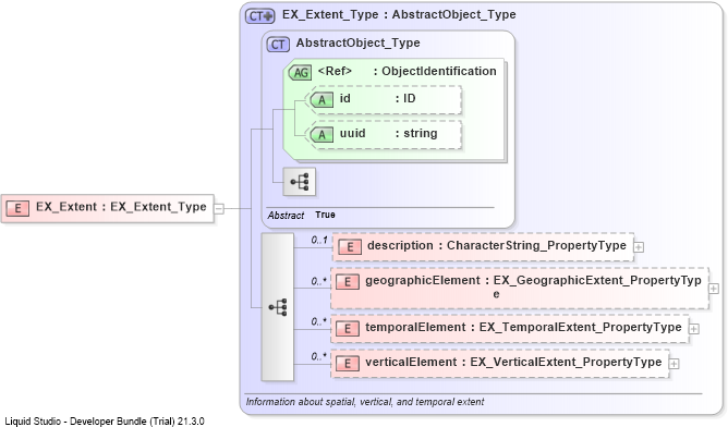 XSD Diagram of EX_Extent