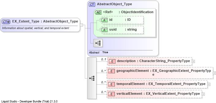 XSD Diagram of EX_Extent_Type
