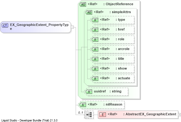 XSD Diagram of EX_GeographicExtent_PropertyType