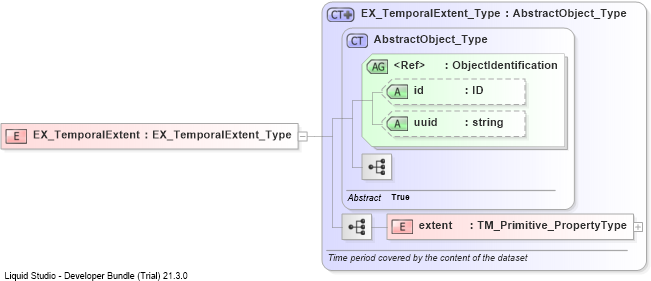 XSD Diagram of EX_TemporalExtent