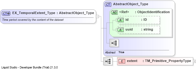XSD Diagram of EX_TemporalExtent_Type