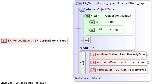 XSD Diagram of EX_VerticalExtent