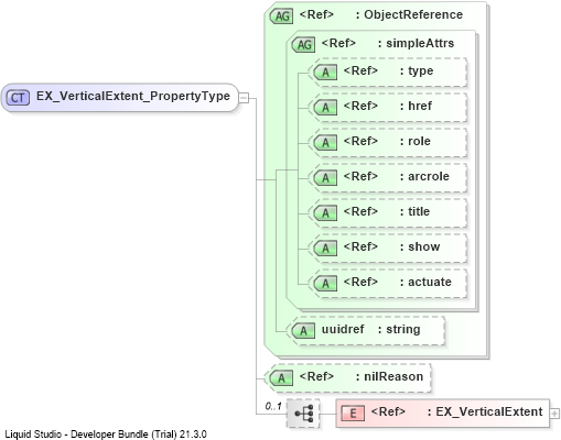 XSD Diagram of EX_VerticalExtent_PropertyType