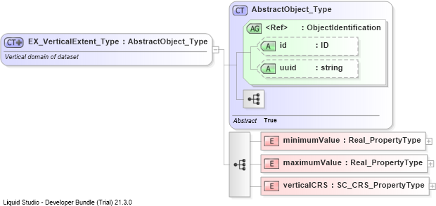 XSD Diagram of EX_VerticalExtent_Type