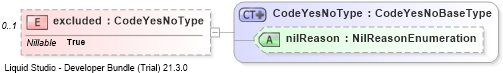 XSD Diagram of excluded