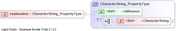 XSD Diagram of explanation