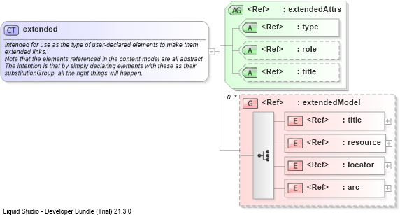 XSD Diagram of extended