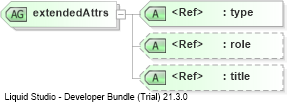 XSD Diagram of extendedAttrs