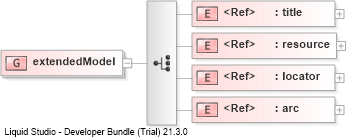 XSD Diagram of extendedModel