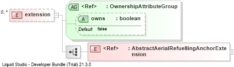 XSD Diagram of extension