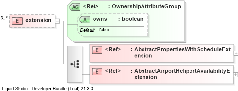 XSD Diagram of extension