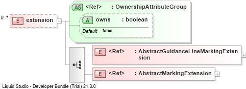 XSD Diagram of extension